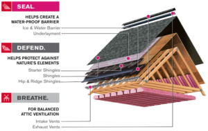 Roof Parts - Roofing System