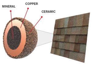 StreakGuard™ Algae Resistance Protection Owens Corning Supreme Shingles