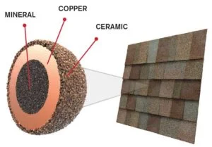 StreakGuard™ Algae Resistance Protection Owens Corning Supreme Shingles StreakGuard™ Algae Resistance Protection Owens Corning Supreme Shingles